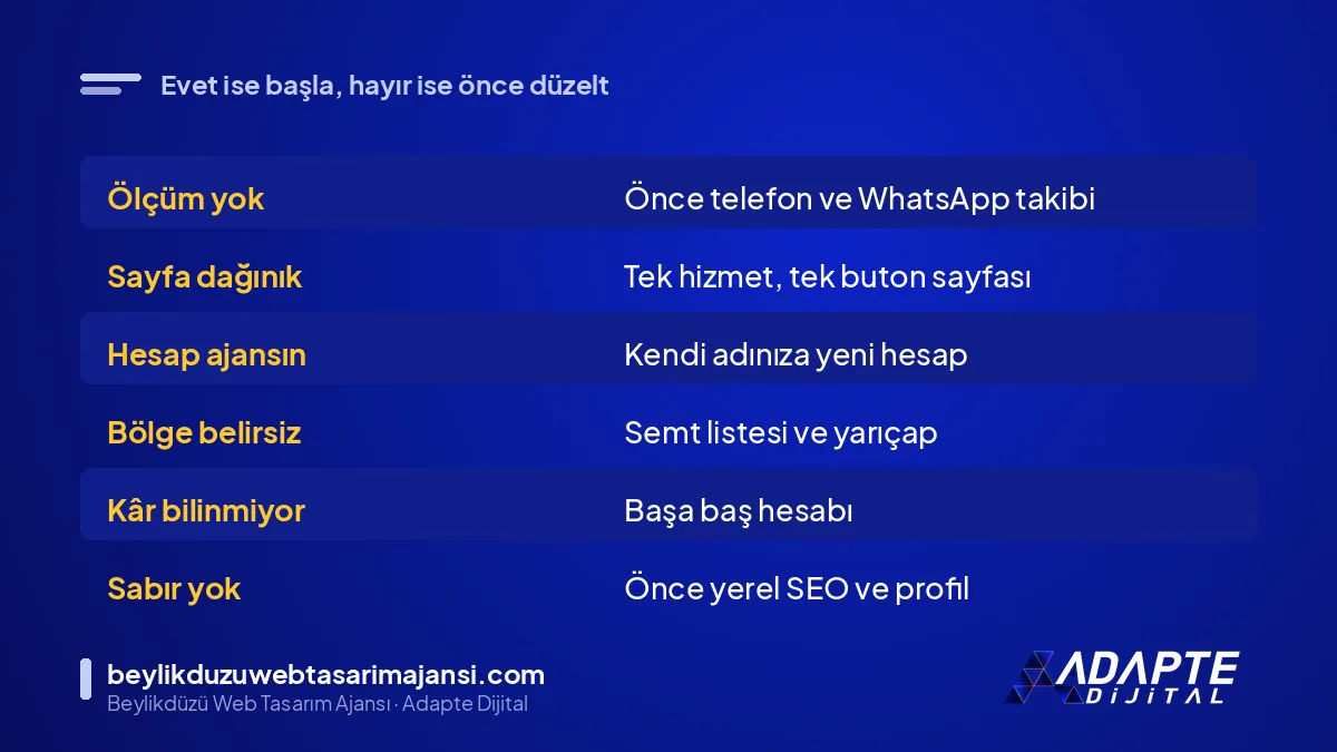 Google reklam hazırlık kararı: her soru için evet ve hayır durumunda yapılacak iş