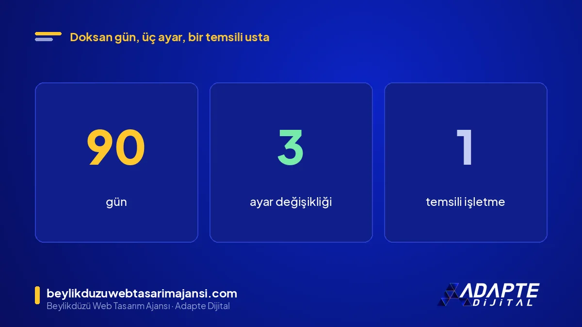 Kombi servisi Google reklam hikâyesi: 90 gün, 3 ayar değişikliği ve 1 temsili Yakuplu işletmesi