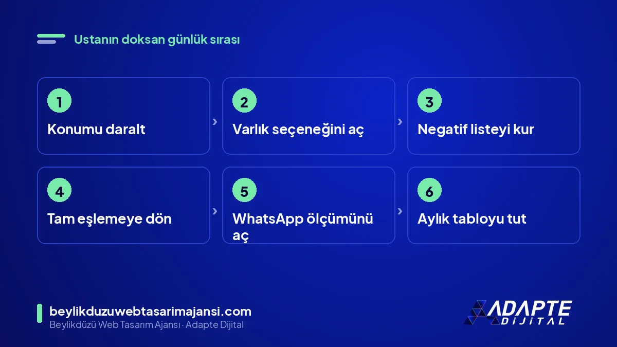 Kombi servisi Google reklam düzeltme adımları: konumu daralt, negatif listeyi kur, WhatsApp ölçümünü aç