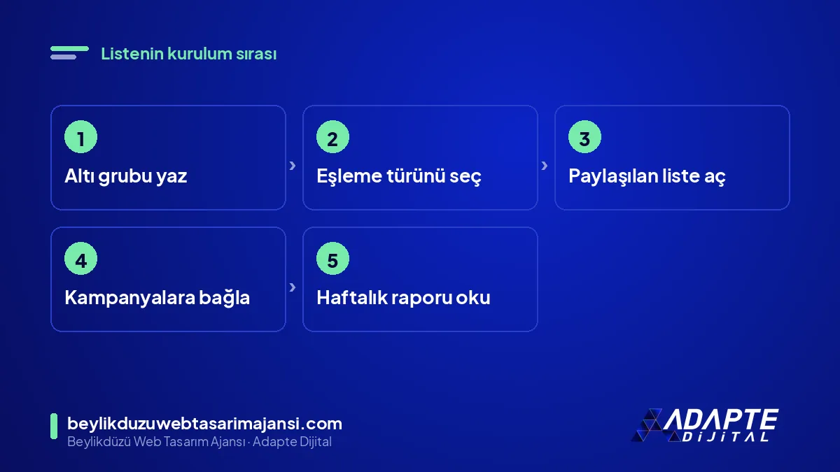 Negatif anahtar kelime listesi hazırlama adımları: grupları yaz, eşleme seç, listeyi bağla, raporu oku