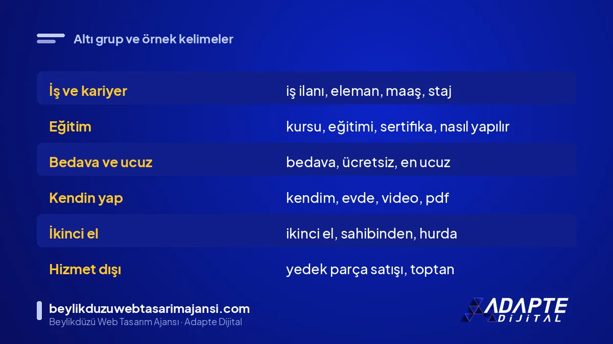 Negatif anahtar kelime listesinin 6 grubu ve her gruptan örnek kelimeler