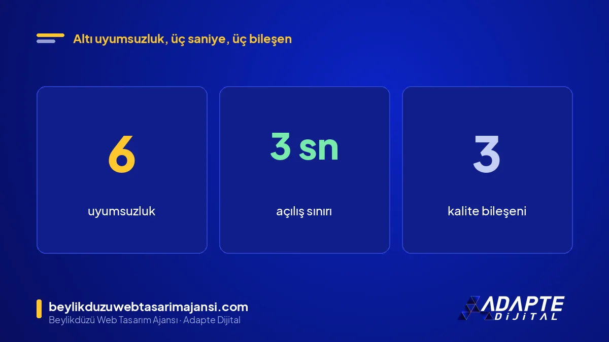 Reklam tıklanıyor ama arama gelmiyor: 6 uyumsuzluk, 3 saniye açılış sınırı ve 3 kalite puanı bileşeni
