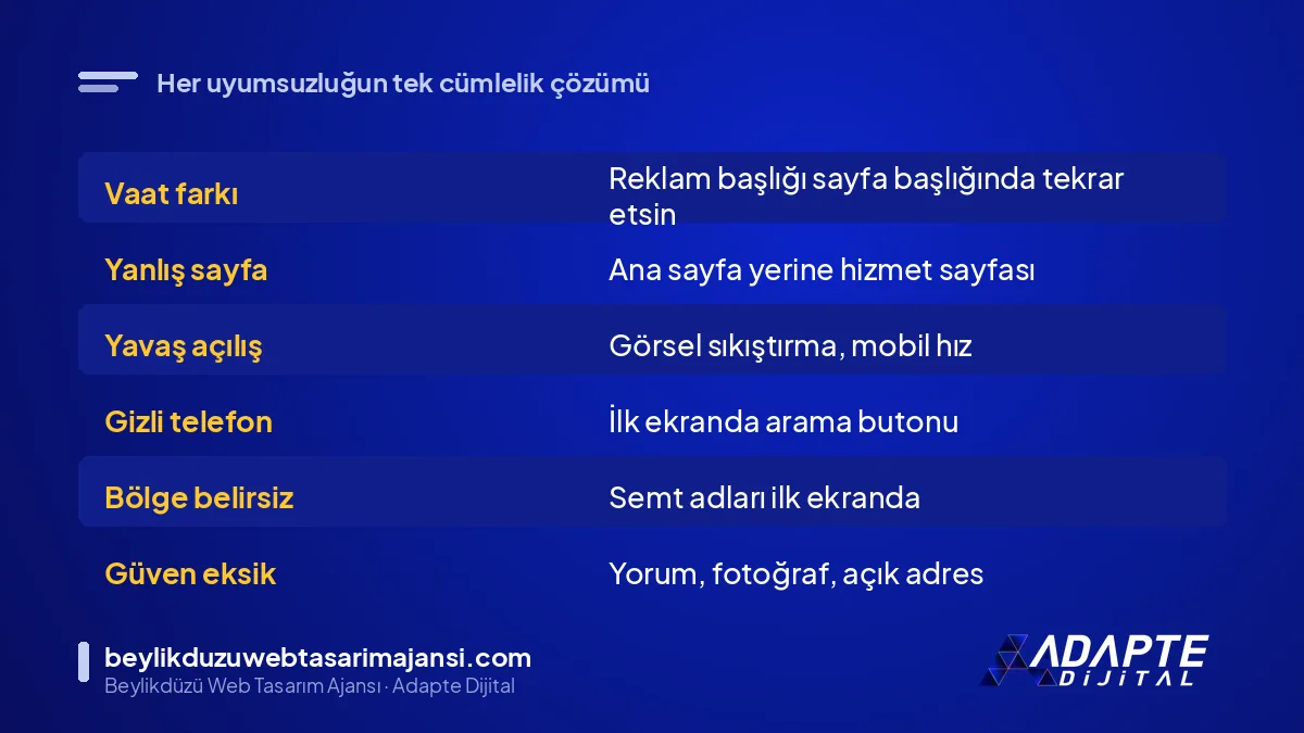 Reklam tıklanıyor ama arama gelmiyor durumunda uyumsuzluk ve çözüm tablosu