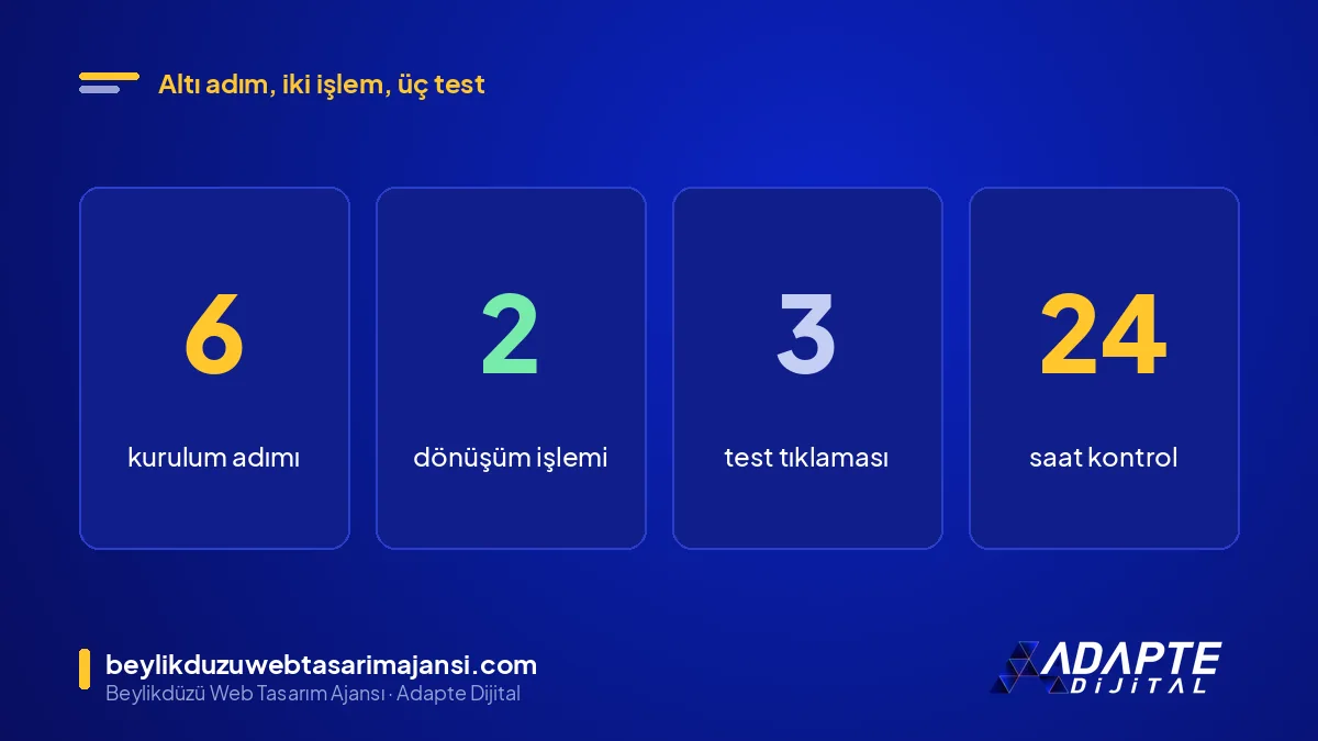 WhatsApp ve form dönüşümü ölçümü: 6 adım, 2 dönüşüm işlemi, 3 test tıklaması ve 24 saat kontrol