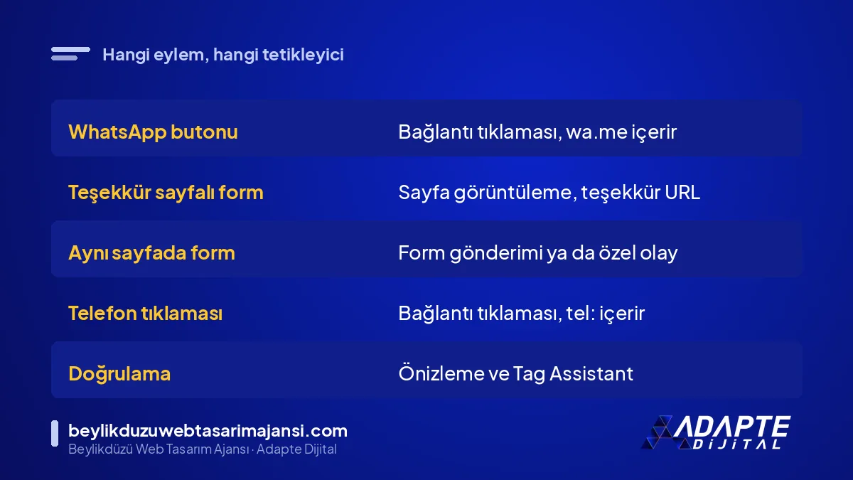 WhatsApp ve form dönüşümü için tetikleyici türleri ve doğrulama yöntemi