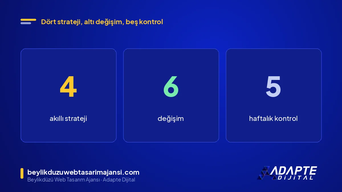Yapay zekâ destekli teklif stratejileri: 4 ana strateji, 6 değişim ve 5 haftalık sinyal kontrolü