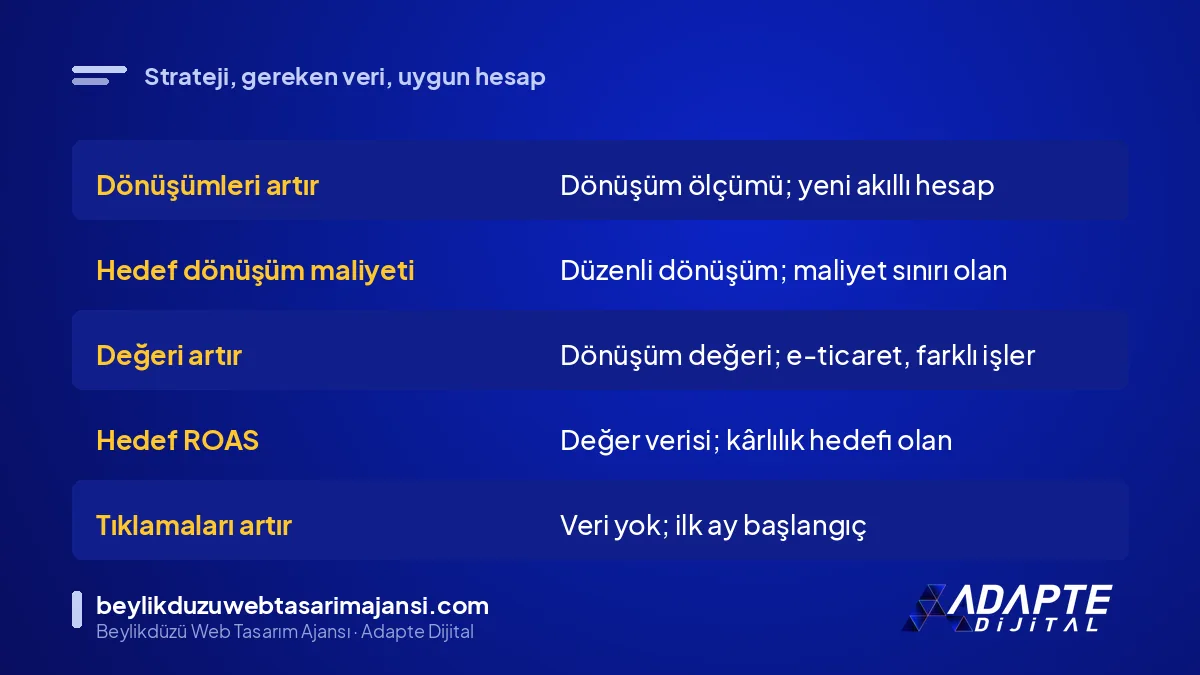 Yapay zekâ destekli teklif stratejileri karşılaştırması: hangi strateji ne ister, kime uygun