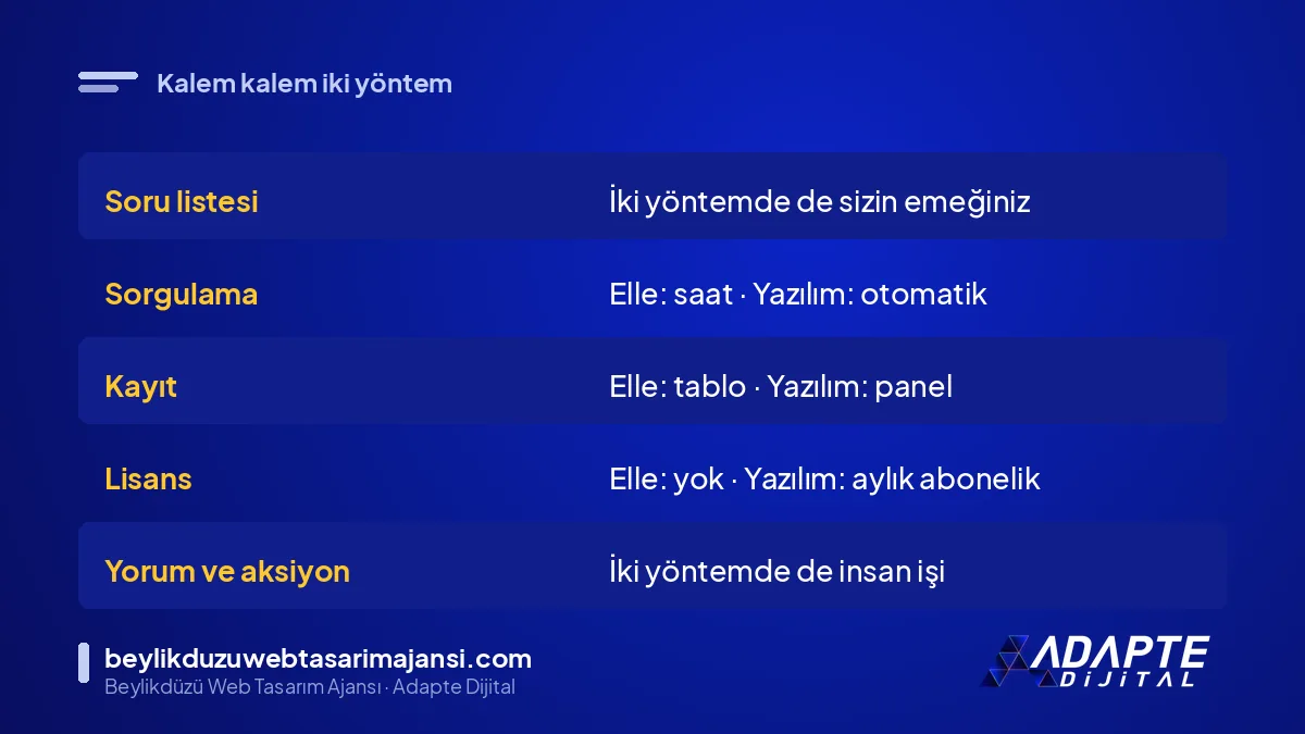 AI görünürlük yazılımı ile elle takibin maliyet kalemleri karşılaştırması