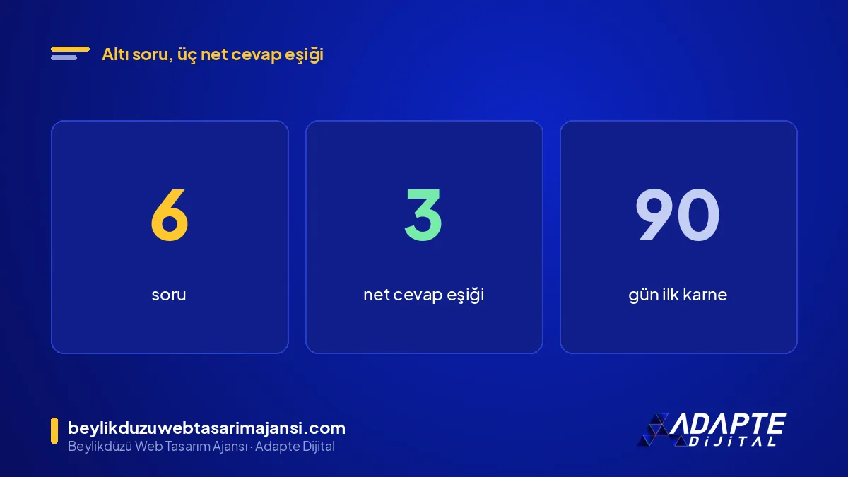 AI SEO'ya başlamadan önce işletmenin cevaplaması gereken 6 soru ve karar eşiği