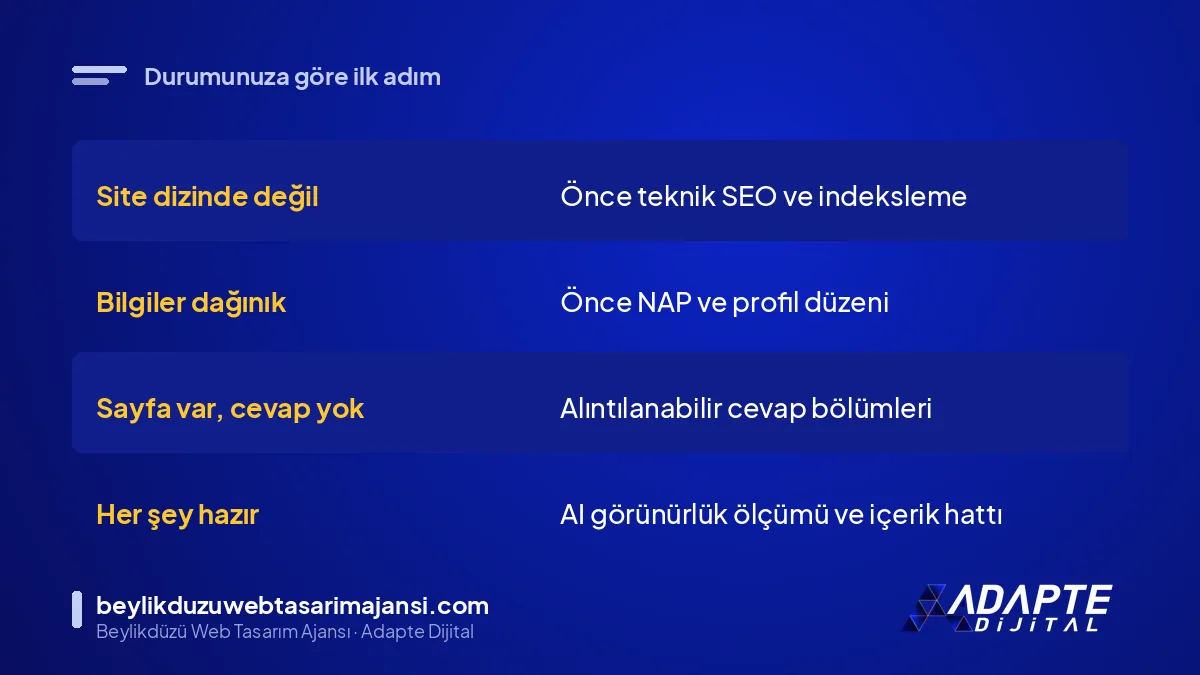 AI SEO hazırlık durumuna göre hangi adımın önce geldiğini gösteren tablo