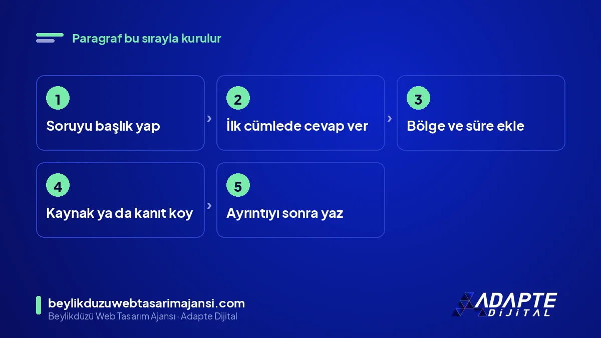 Alıntılanabilir içerik yazım adımları: soru, cevap, bağlam, kanıt, ayrıntı