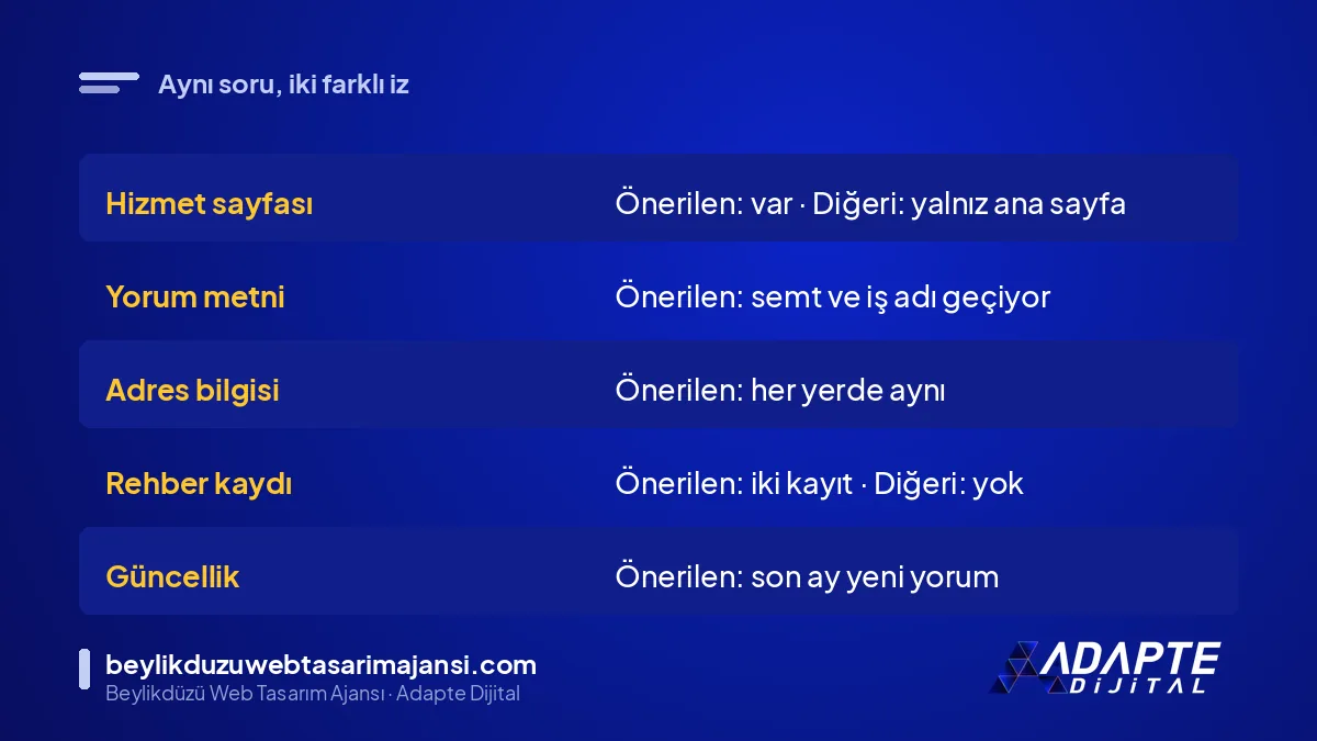 Yakuplu'da tesisatçı sorusunda önerilen ve önerilmeyen işletmenin sinyal karşılaştırması