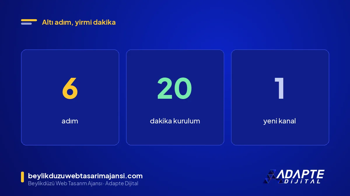 GA4'te yapay zekâ trafiği ayırma kurulumu: 6 adım, 20 dakika, 1 kanal grubu