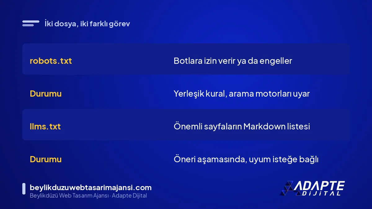 llms.txt ile robots.txt dosyasının amaç, durum ve etki karşılaştırması