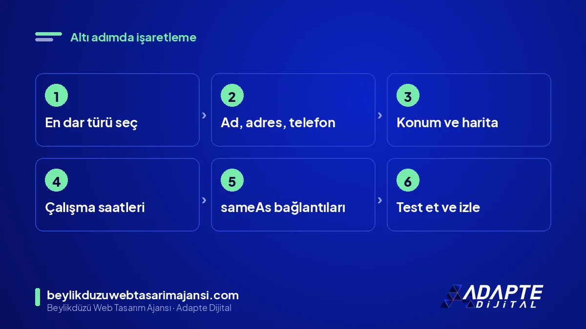 LocalBusiness schema ekleme adımları: tür, bilgi, konum, saat, bağlantı, test