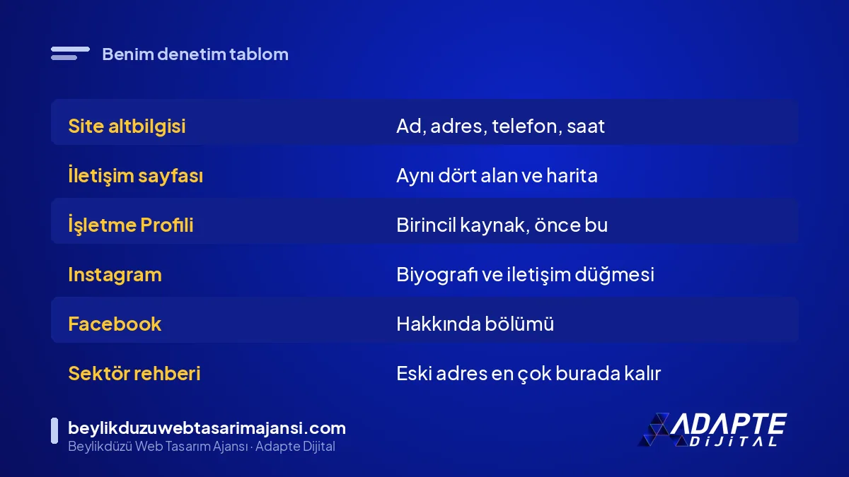 NAP tutarlılığı denetim tablosunda 6 kaynak ve kontrol edilen alanlar