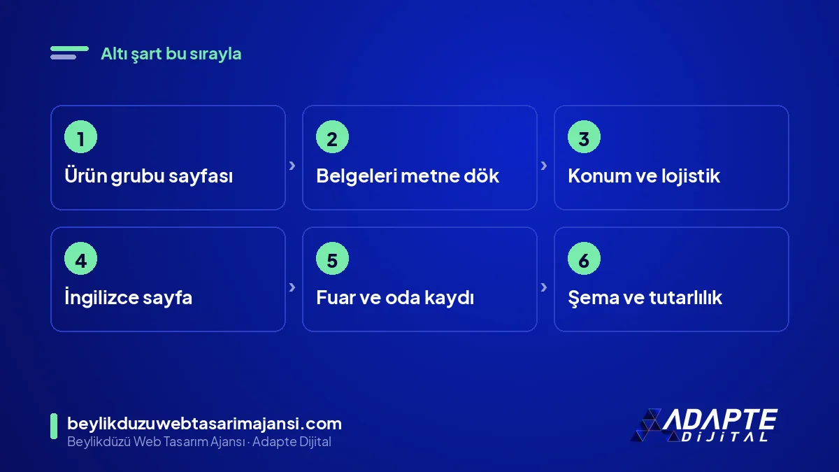 OSB firmaları için AI SEO adımları: ürün sayfası, belge, konum, İngilizce sayfa, anılma, şema