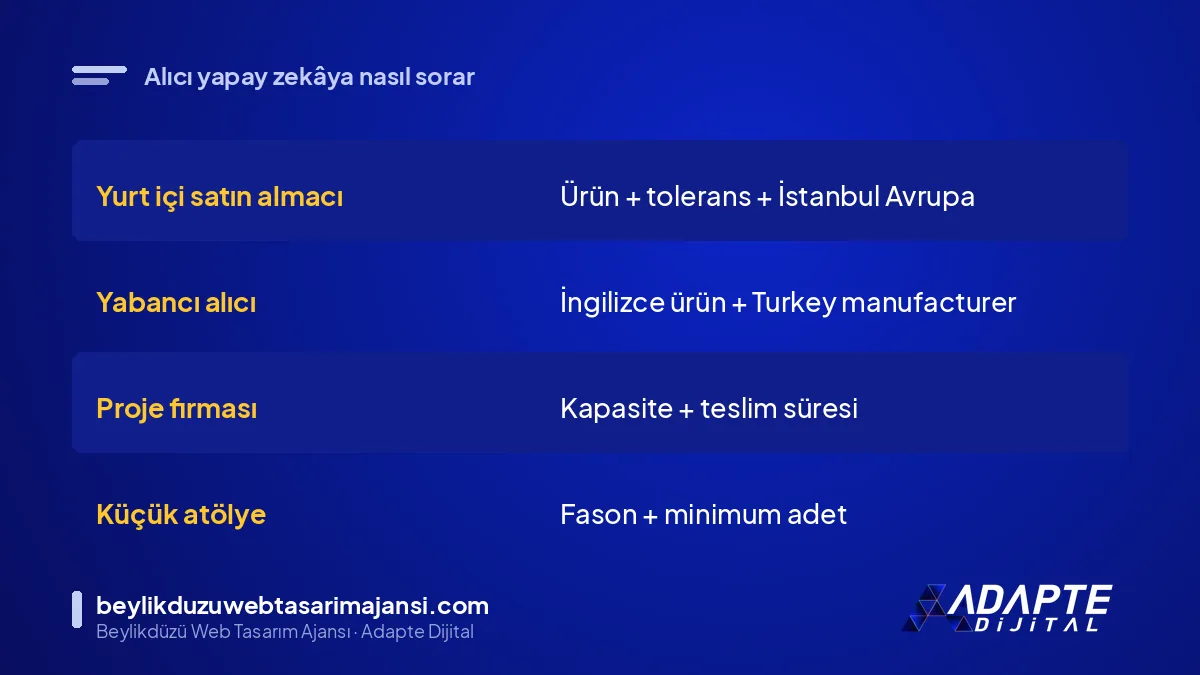 Beylikdüzü sanayi kuşağında alıcının yapay zekâya sorduğu soru tipleri tablosu