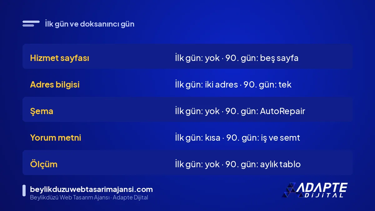 Temsili oto servisinin ilk gün ve doksanıncı gündeki durum karşılaştırması