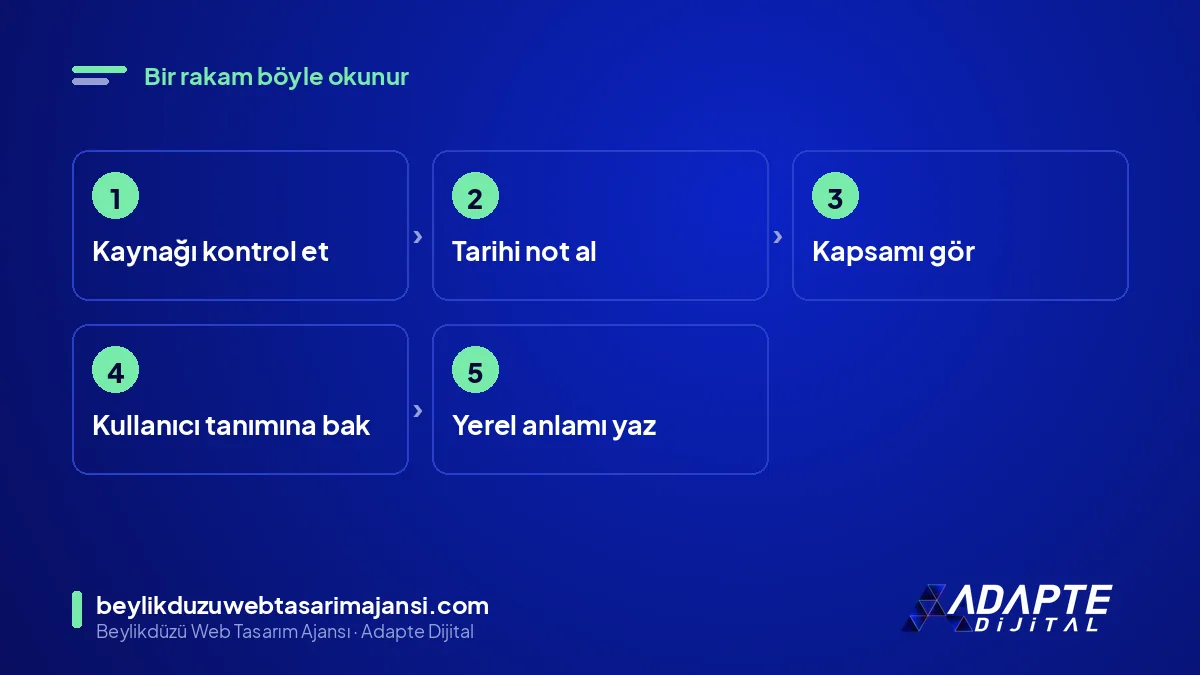 Yapay zekâ arama verisini okuma adımları: kaynak, tarih, kapsam, tanım, yerel anlam