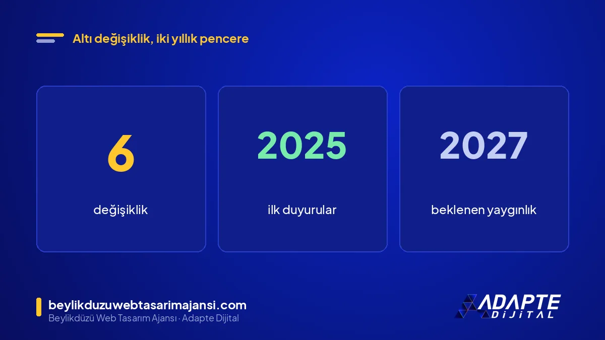 Yapay zekâ ajanları için site hazırlığı: 6 değişiklik, 2025 duyuruları, 2027 beklentisi