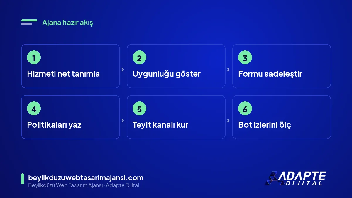 Yapay zekâ ajanına hazır randevu akışı: hizmet, uygunluk, form, politika, teyit, ölçüm