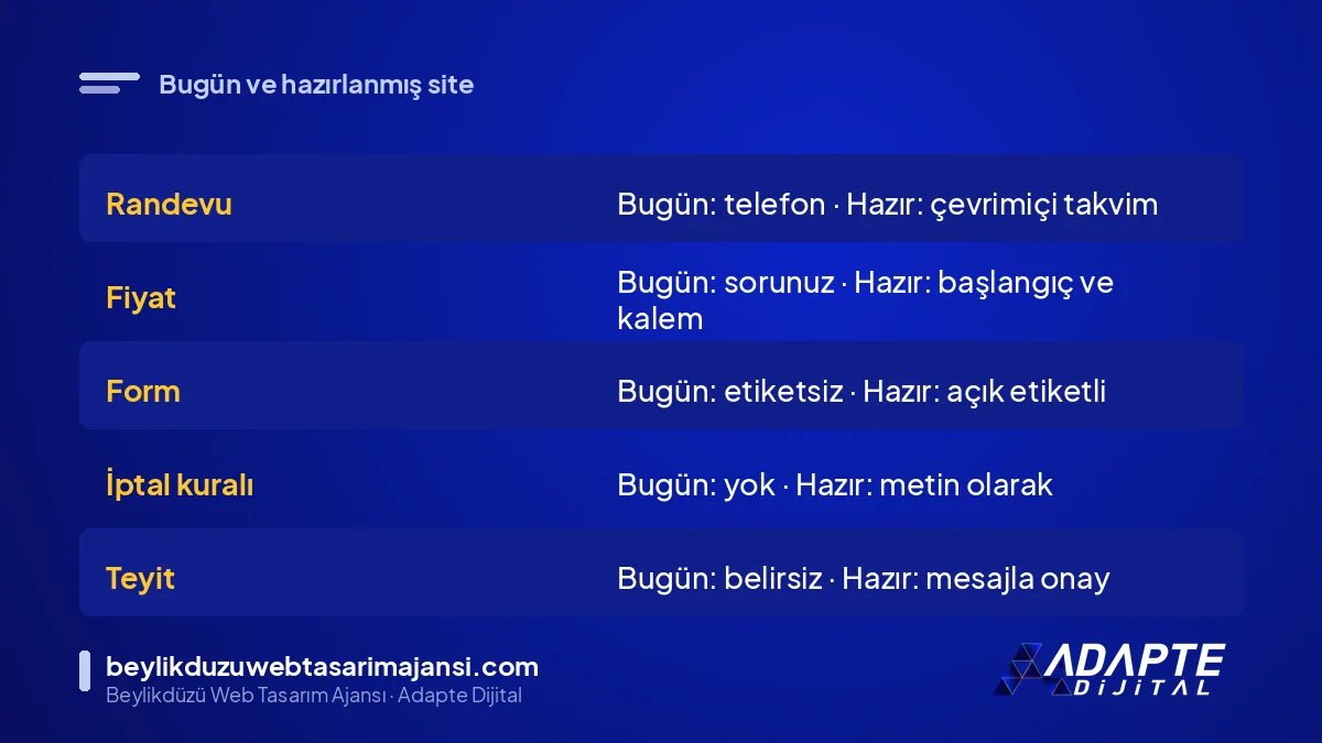 Yapay zekâ ajanının bugünkü site ile hazırlanmış site karşısında yaşadığı fark tablosu